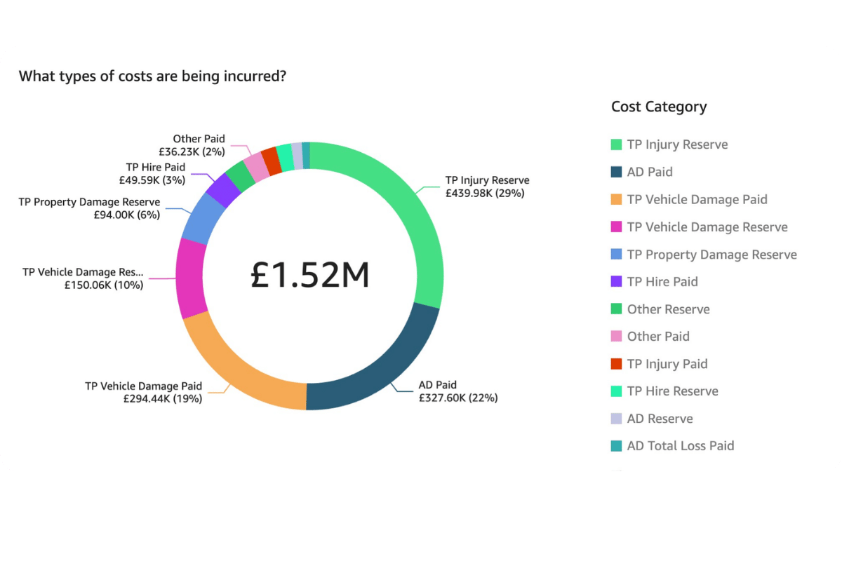 data optimisation tools automated reporting