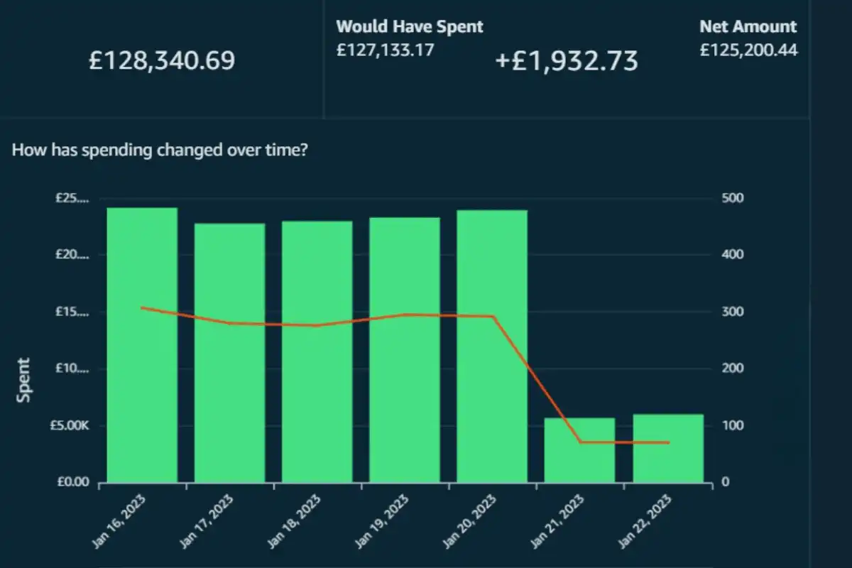 data optmisation tools reduce fuel costs
