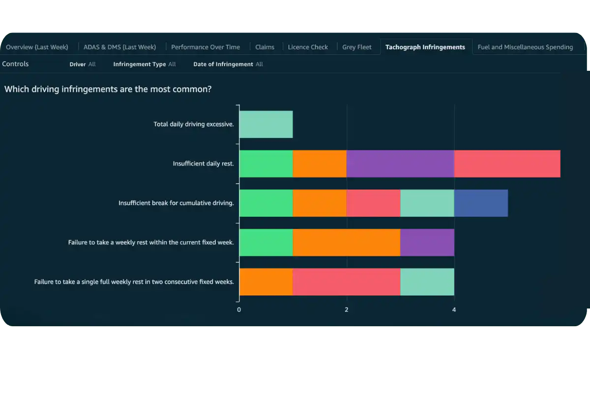 data optimisation tools stay compliant