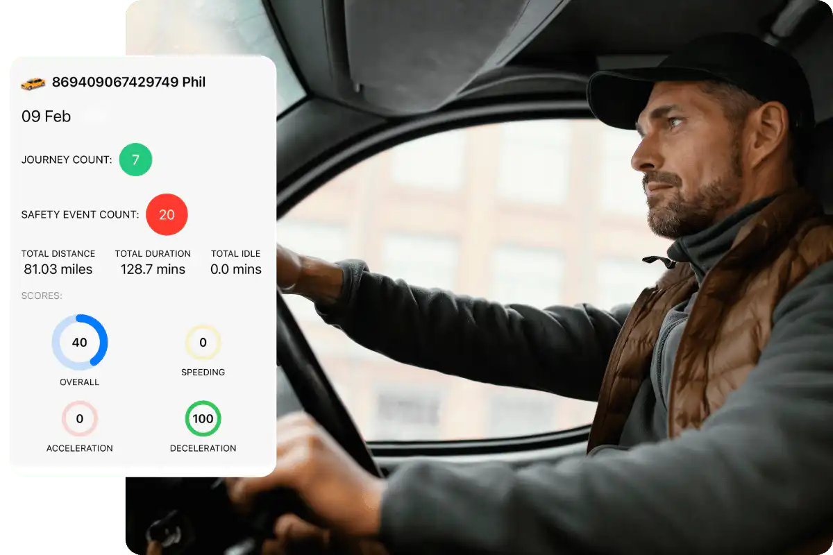 GPS vehicle tracking system driver behaviour monitoring
