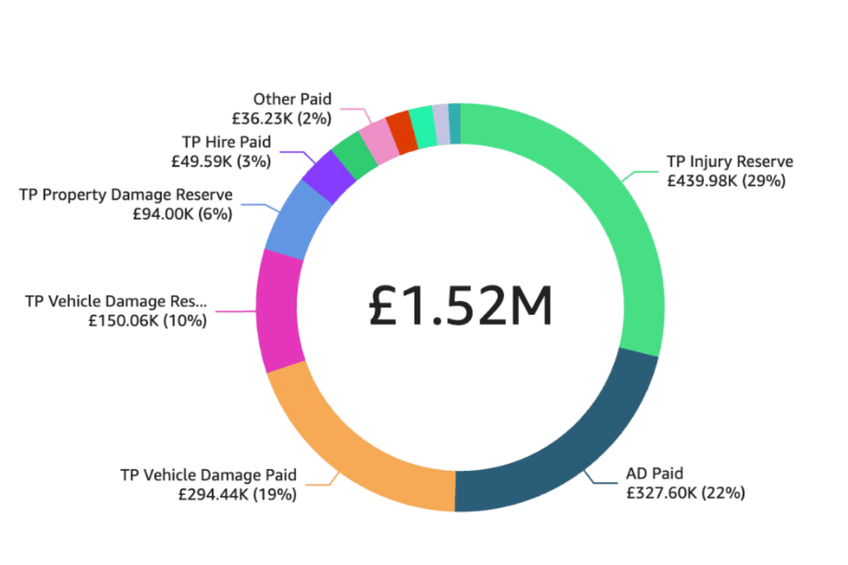 fleet risk management reduce insurance