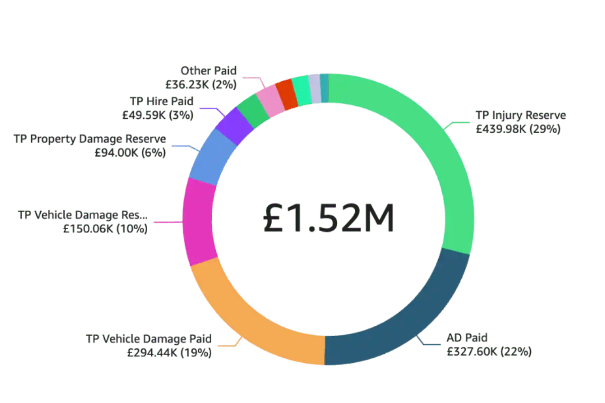fleet risk management reduce insurance