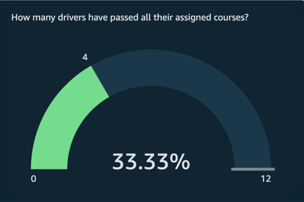 fleet safety sofrware improve safety