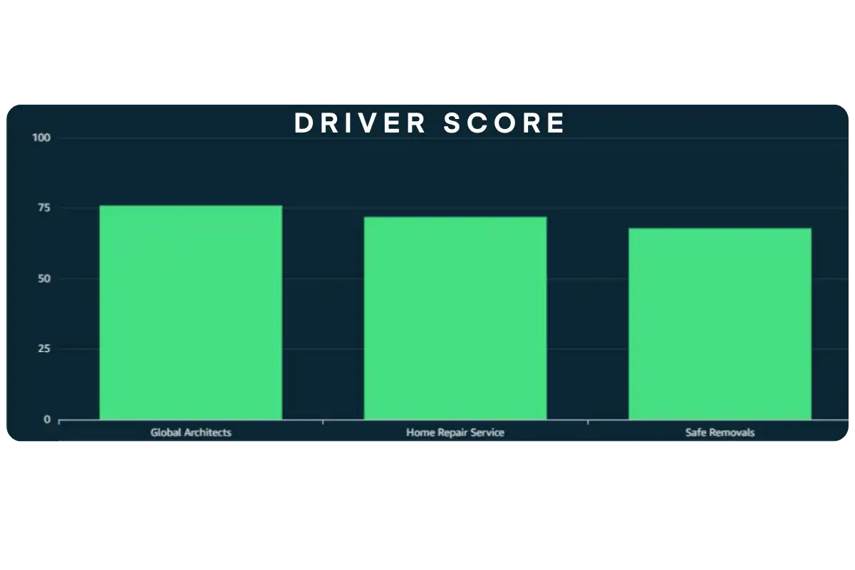 fair risk comparison
